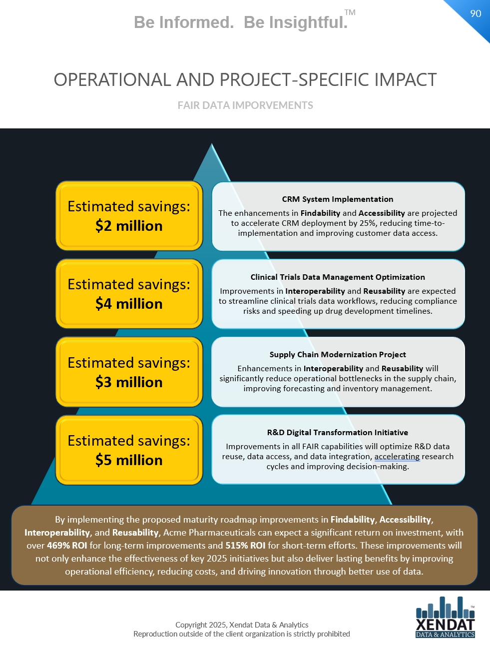 Sample report page: operational and project-specific impact with estimated savings