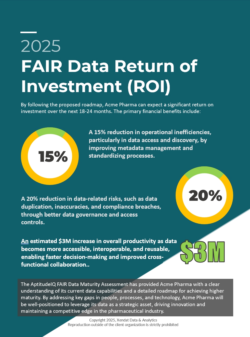Sample report page: FAIR Data return on investment analysis